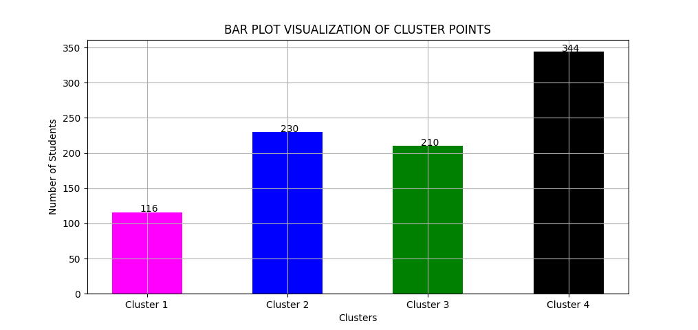 bar_chart