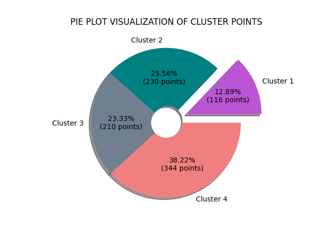 pie_chart